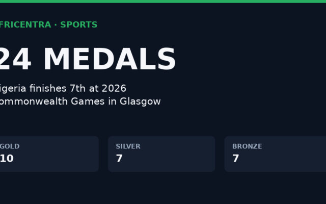 Nigeria Finishes 7th With 24 Medals At 2026 Commonwealth Games